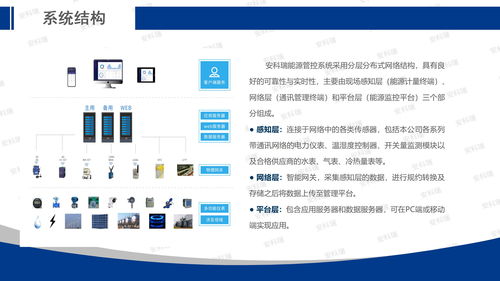安科瑞能源互聯網賦能智慧工廠建設