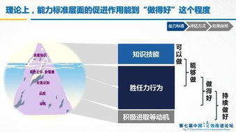 建能力評估機制,促績效改進(jìn)
