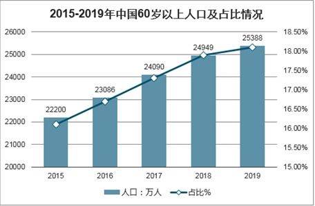 2021-2027年中國(guó)衛(wèi)生材料及醫(yī)藥用品制造行業(yè)研究與市場(chǎng)全景評(píng)估報(bào)告