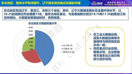 2021年中國(guó)大數(shù)據(jù)區(qū)域發(fā)展水平評(píng)估白皮書